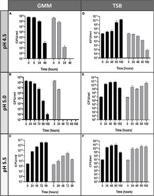 Comparative Genome-Wide Transcriptome Analysis of Brucella suis and Brucella microti Under Acid Stress at pH 4.5: Cold Shock Protein CspA and Dps Are Associated With Acid Resistance of B. microti